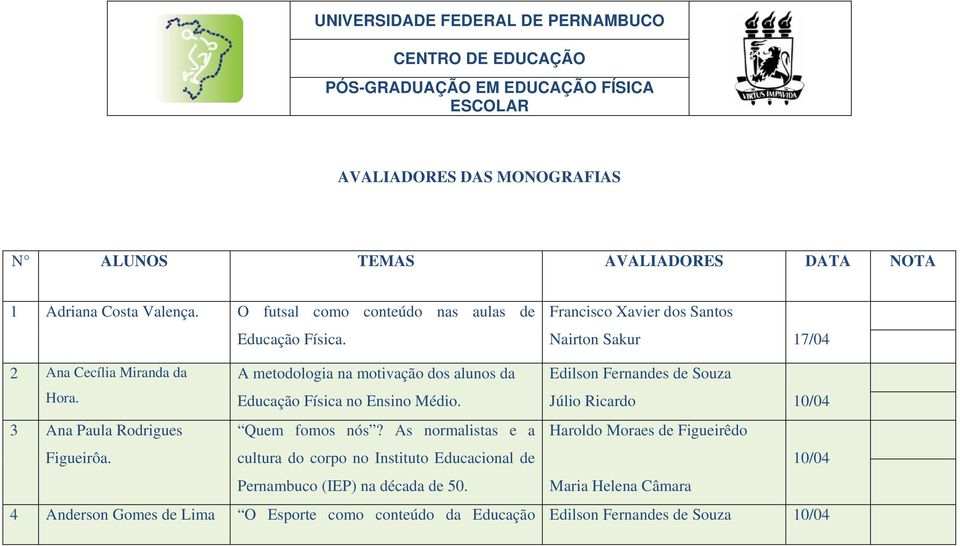 Nairton Sakur 2 Ana Cecília Miranda da A metodologia na motivação dos alunos da Hora. Educação Física no Ensino Médio.