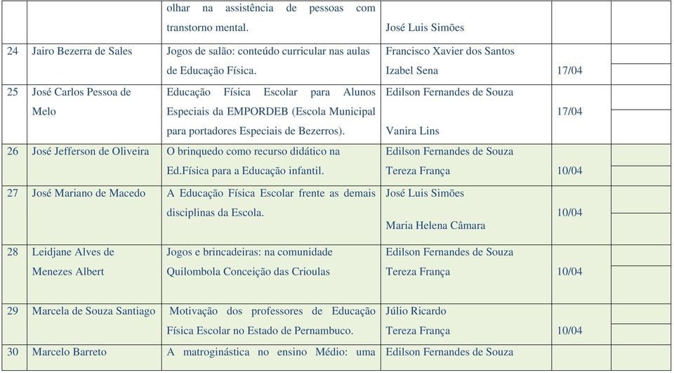 26 José Jefferson de Oliveira O brinquedo como recurso didático na Ed.Física para a Educação infantil.