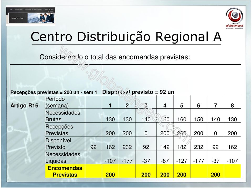 140 130 Recepções Previstas 200 200 0 200 200 200 0 200 Disponível Previsto 92 162 232 92 142 182