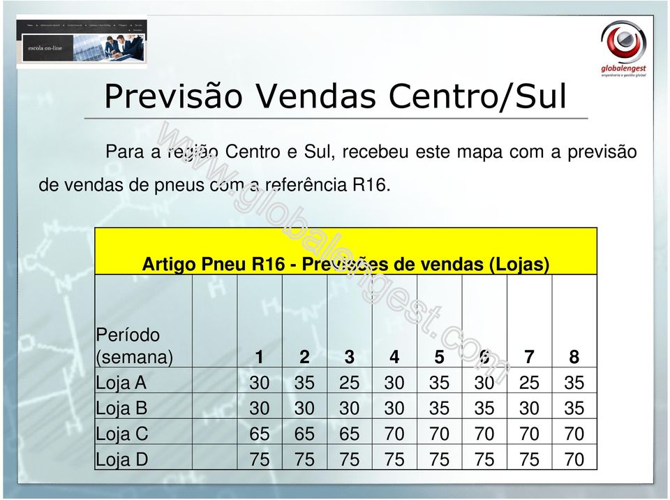 Artigo Pneu R16 - Previsões de vendas (Lojas) Loja A 30 35 25 30 35 30 25