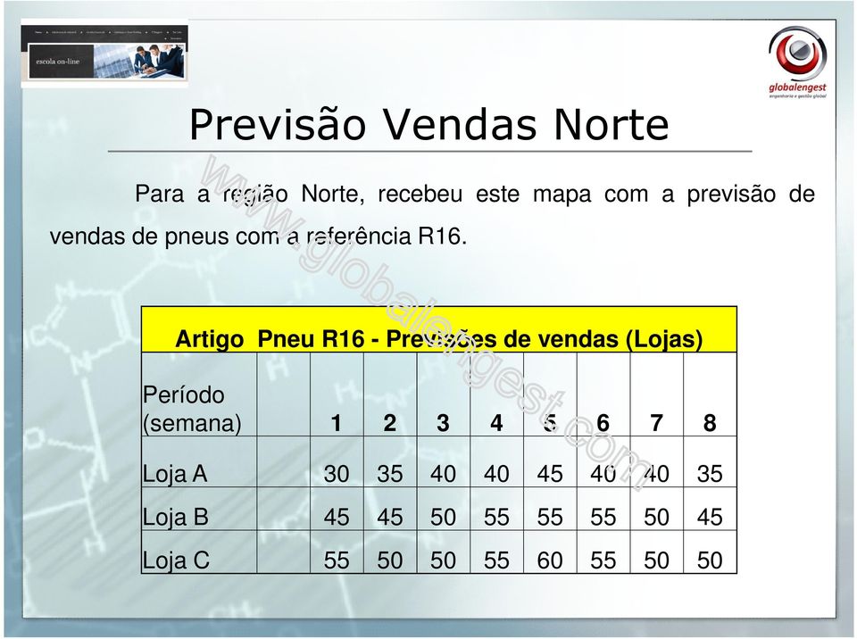 Artigo Pneu R16 - Previsões de vendas (Lojas) Loja A 30 35 40