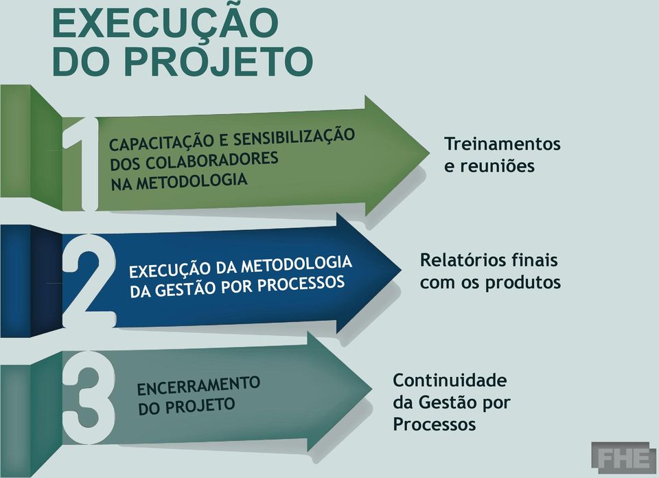 Relatórios finais com os