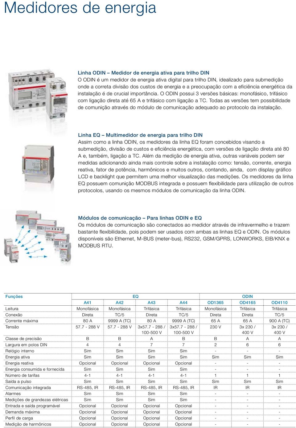 O ODIN possui 3 versões básicas: monofásico, trifásico com ligação direta até 65 A e trifásico com ligação a TC.