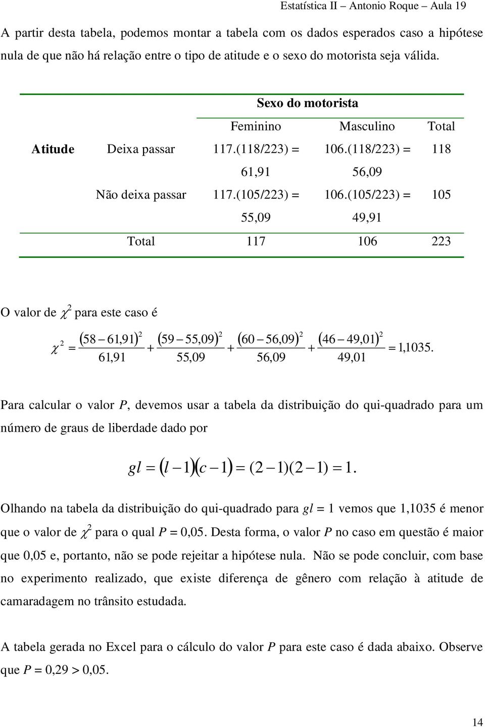 (105/3) = 105 55,09 49,91 Total 117 106 3 O valor de χ para este caso é χ = ( 58 61,91) ( 59 55,09) ( 60 56,09) ( 46 49,01) 61,91 55,09 56,09 49,01 = 1,1035.