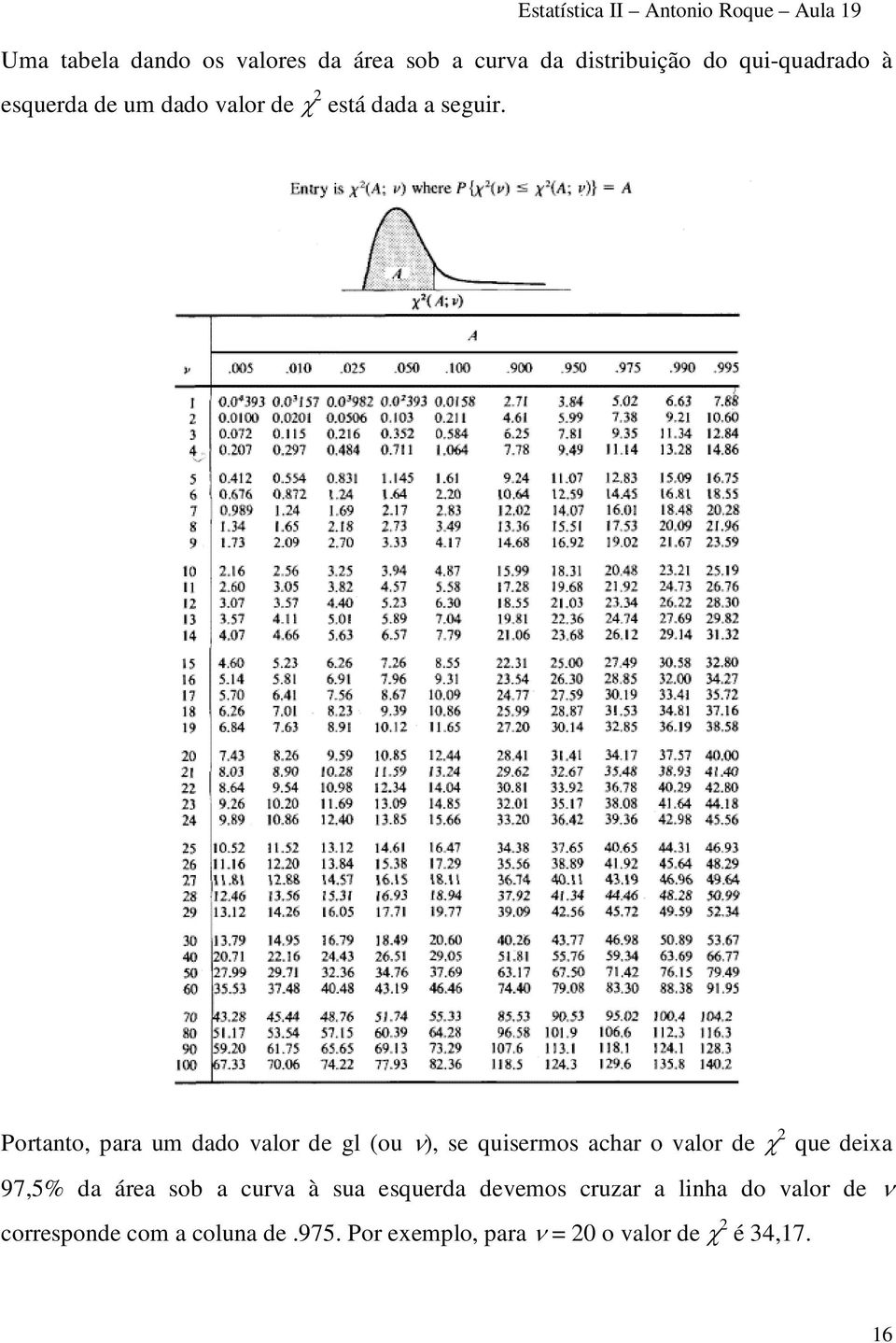 Portanto, para um dado valor de gl (ou ν), se quisermos achar o valor de χ que deixa 97,5% da