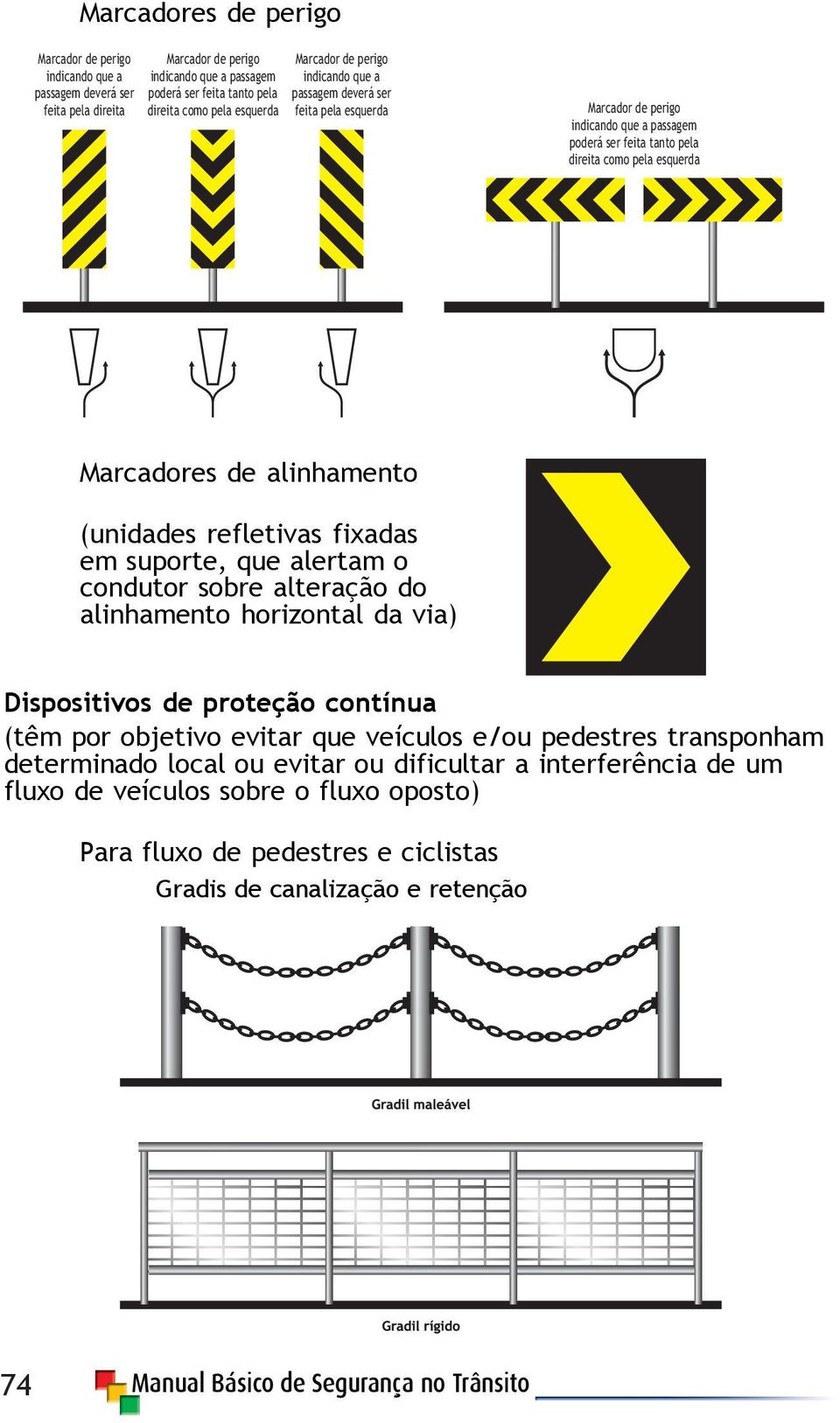 alinhamento (unidades refletivas fixadas em suporte, que alertam o condutor sobre alteração do alinhamento horizontal da via) Dispositivos de proteção contínua (têm por objetivo evitar que