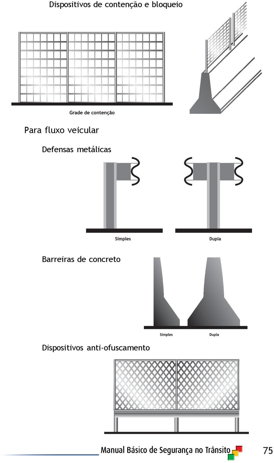 Defensas metálicas Barreiras de