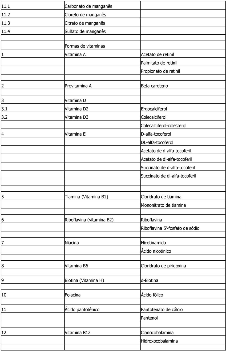 2 Vitamina D3 Colecalciferol Colecalciferol-colesterol 4 Vitamina E D-alfa-tocoferol DL-alfa-tocoferol Acetato de d-alfa-tocoferil Acetato de dl-alfa-tocoferil Succinato de d-alfa-tocoferil Succinato