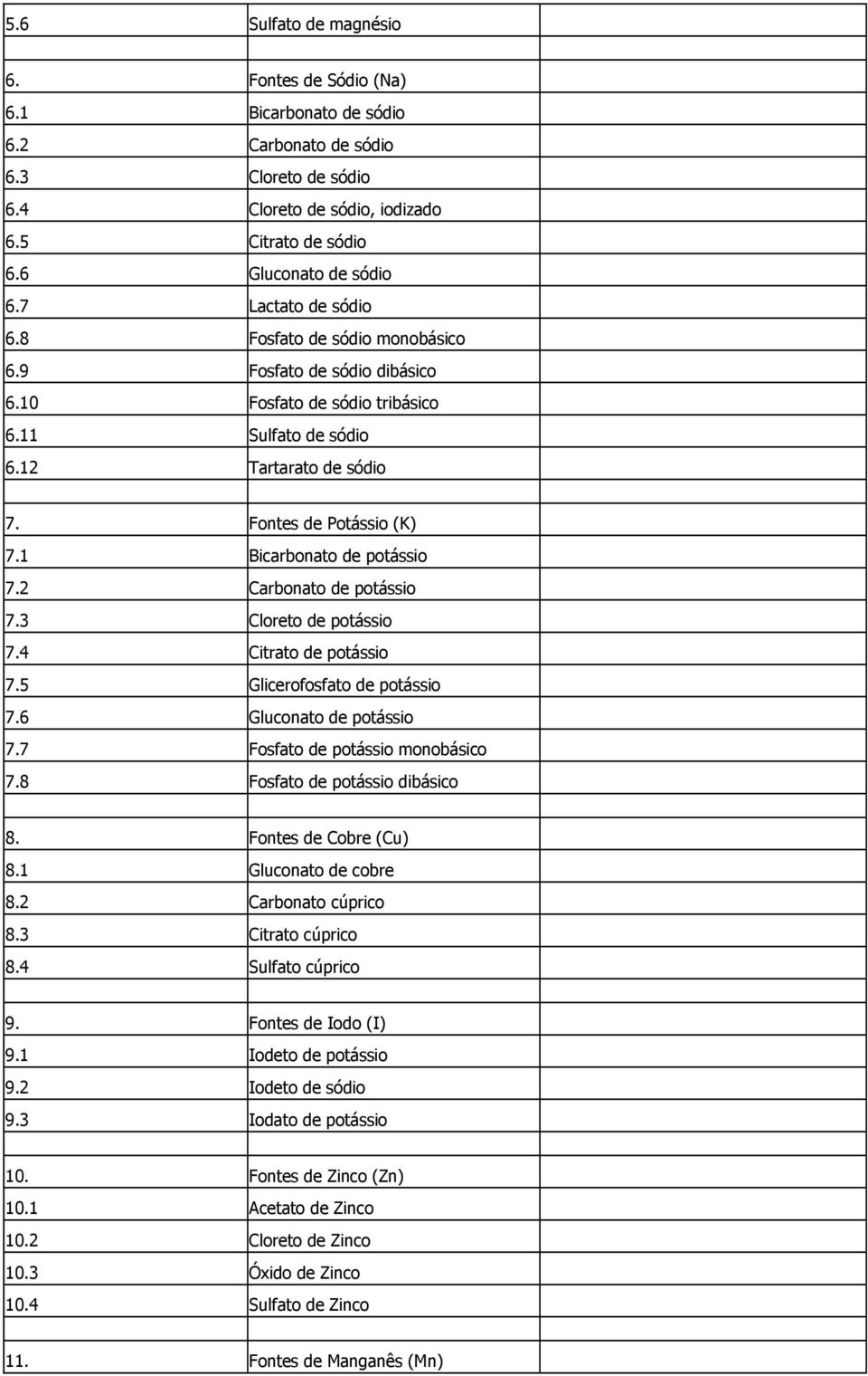 1 Bicarbonato de potássio 7.2 Carbonato de potássio 7.3 Cloreto de potássio 7.4 Citrato de potássio 7.5 Glicerofosfato de potássio 7.6 Gluconato de potássio 7.7 Fosfato de potássio monobásico 7.