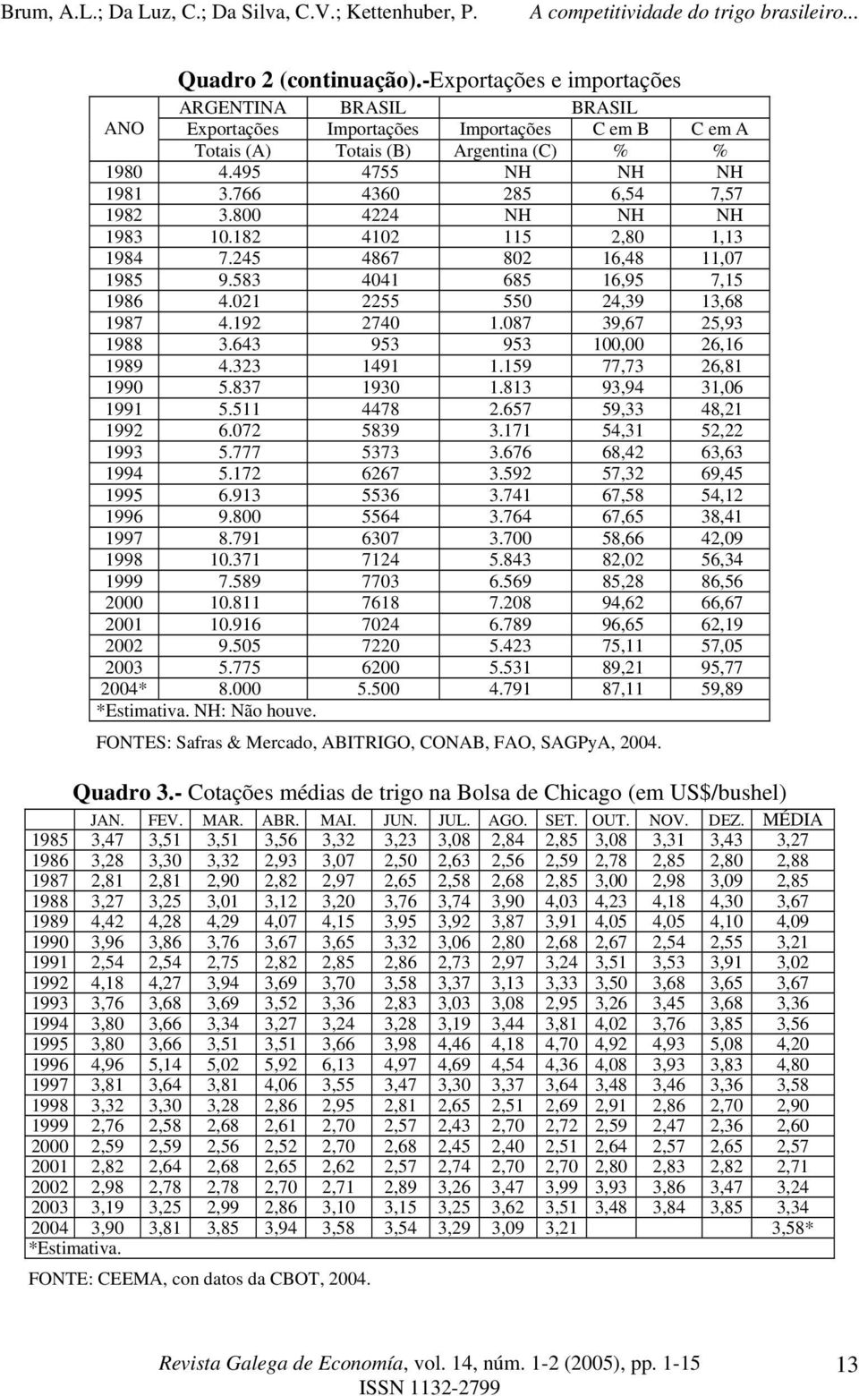 087 39,67 25,93 1988 3.643 953 953 100,00 26,16 1989 4.323 1491 1.159 77,73 26,81 1990 5.837 1930 1.813 93,94 31,06 1991 5.511 4478 2.657 59,33 48,21 1992 6.072 5839 3.171 54,31 52,22 1993 5.