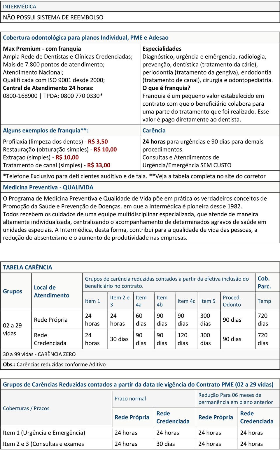 (limpeza dos dentes) - R$ 3,50 Restauração (obturação simples) - R$ 10,00 Extraçao (simples) - R$ 10,00 Tratamento de canal (simples) - R$ 33,00 Especialidades Diagnóstico, urgência e emêrgencia,