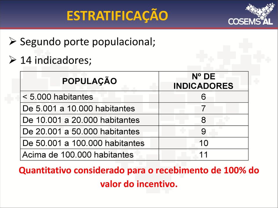 000 habitantes 8 De 20.001 a 50.000 habitantes 9 De 50.001 a 100.