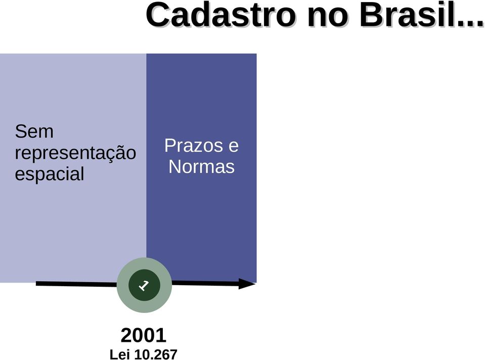 representação