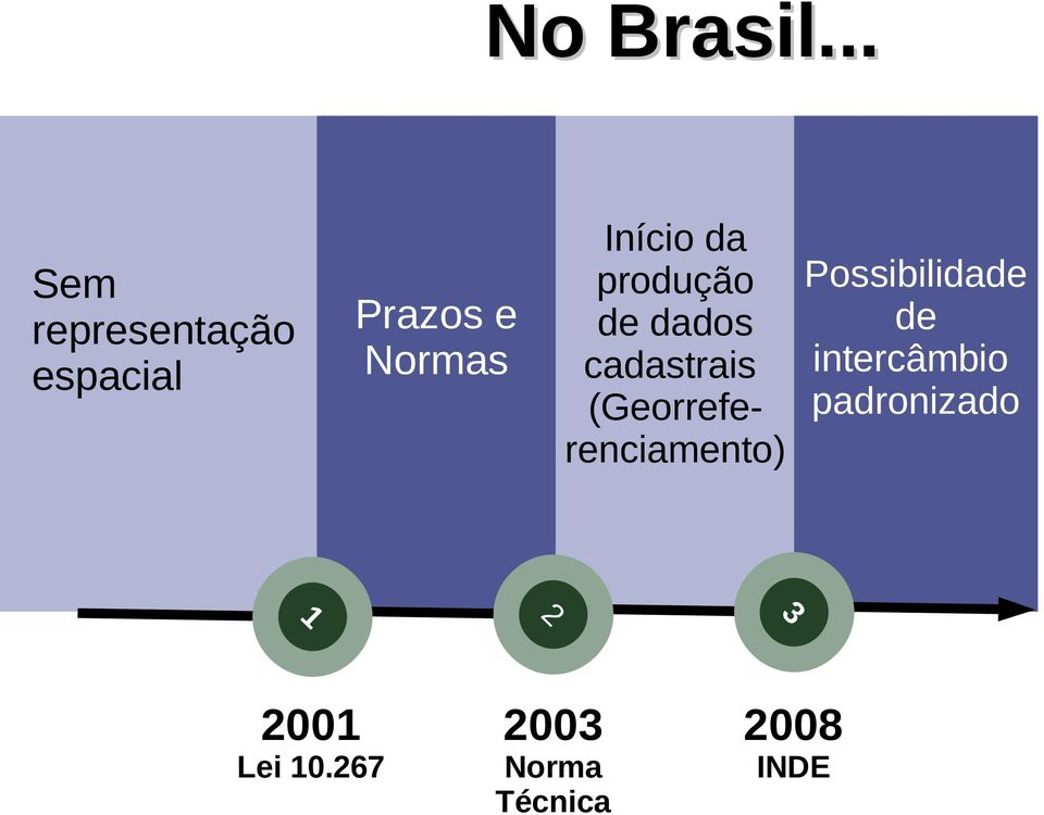 Possibilidade de de dados cadastrais intercâmbio