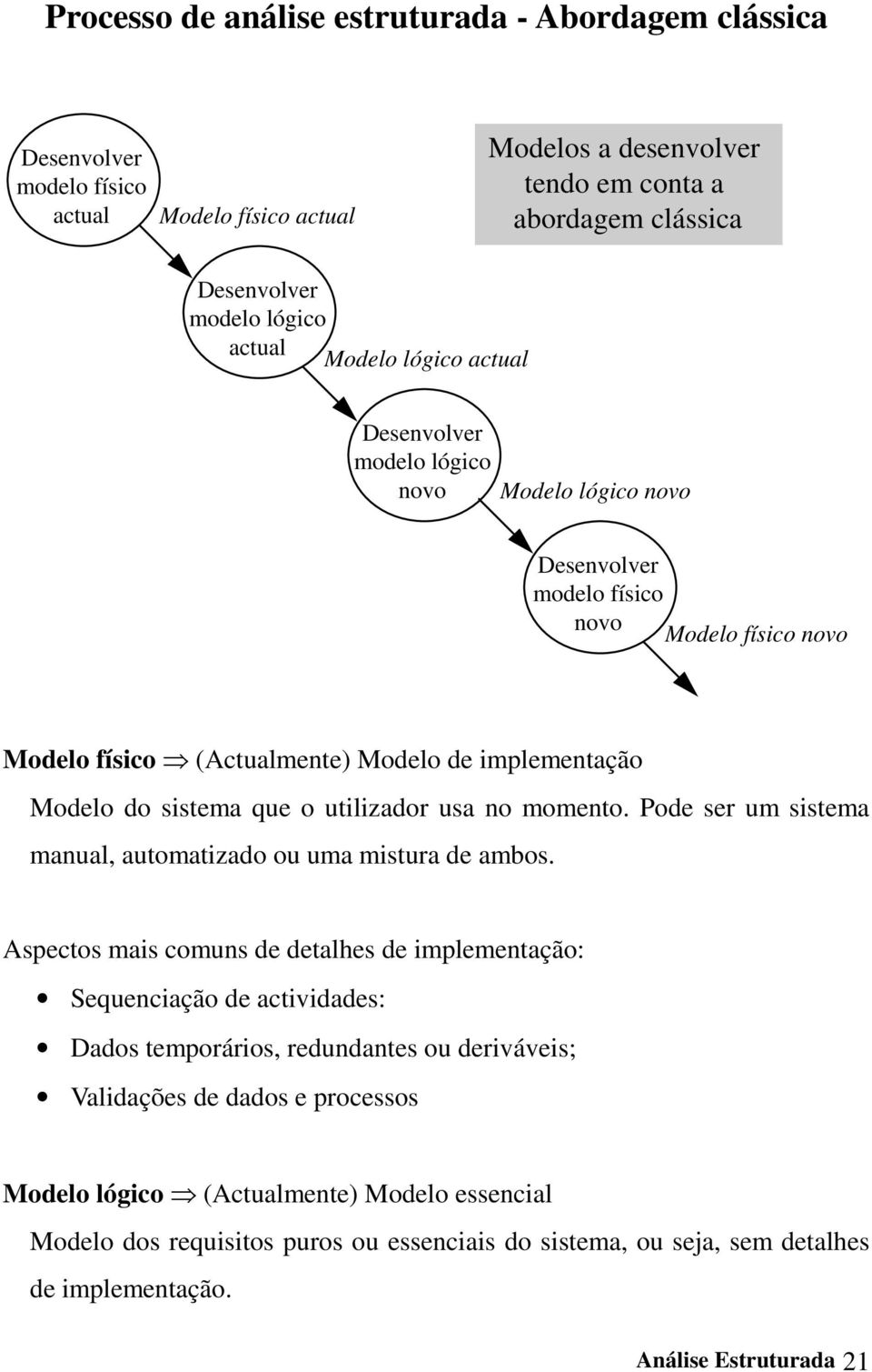 utilizador usa no momento. Pode ser um sistema manual, automatizado ou uma mistura de ambos.