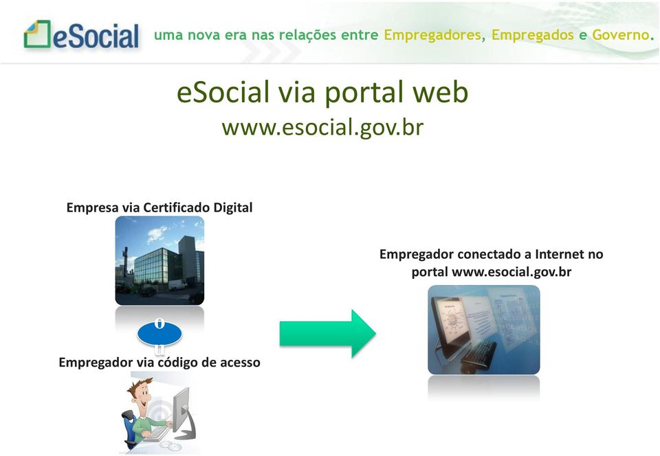 Empregador conectado a Internet no portal