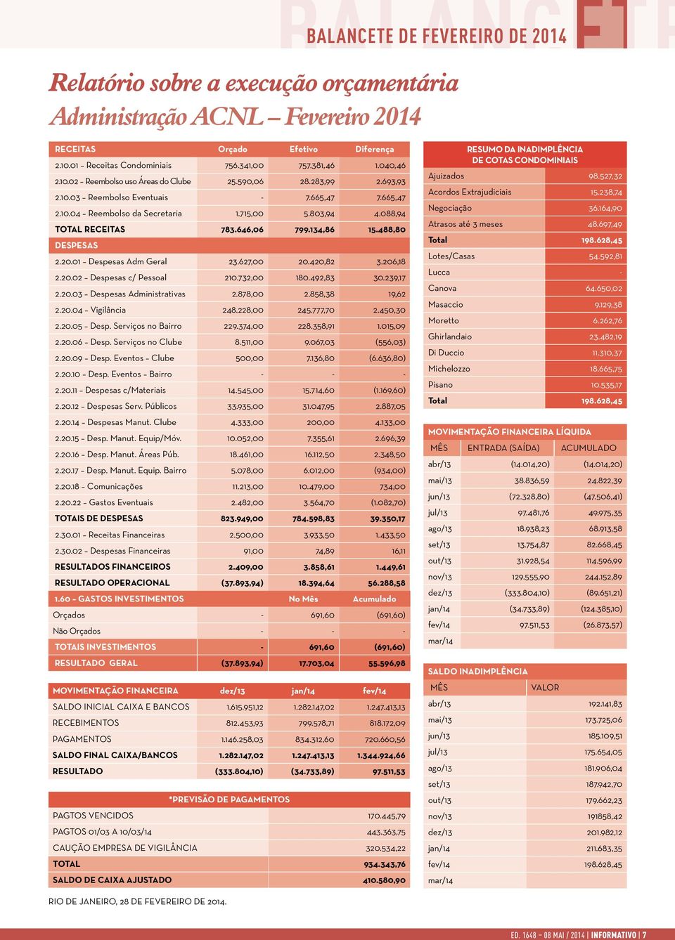 01 Despesas Adm Geral 23.627,00 20.420,82 3.206,18 2.20.02 Despesas c/ Pessoal 210.732,00 180.492,83 30.239,17 2.20.03 Despesas Administrativas 2.878,00 2.858,38 19,62 2.20.04 Vigilância 248.