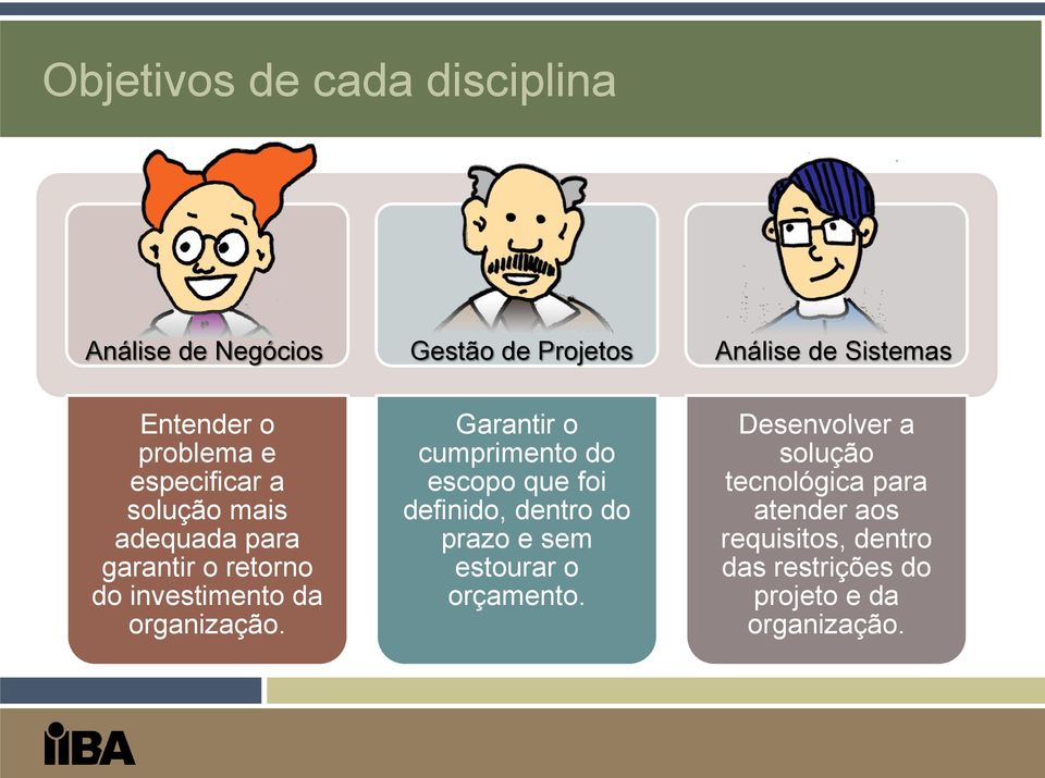 Garantir o cumprimento do escopo que foi definido, dentro do prazo e sem estourar o orçamento.