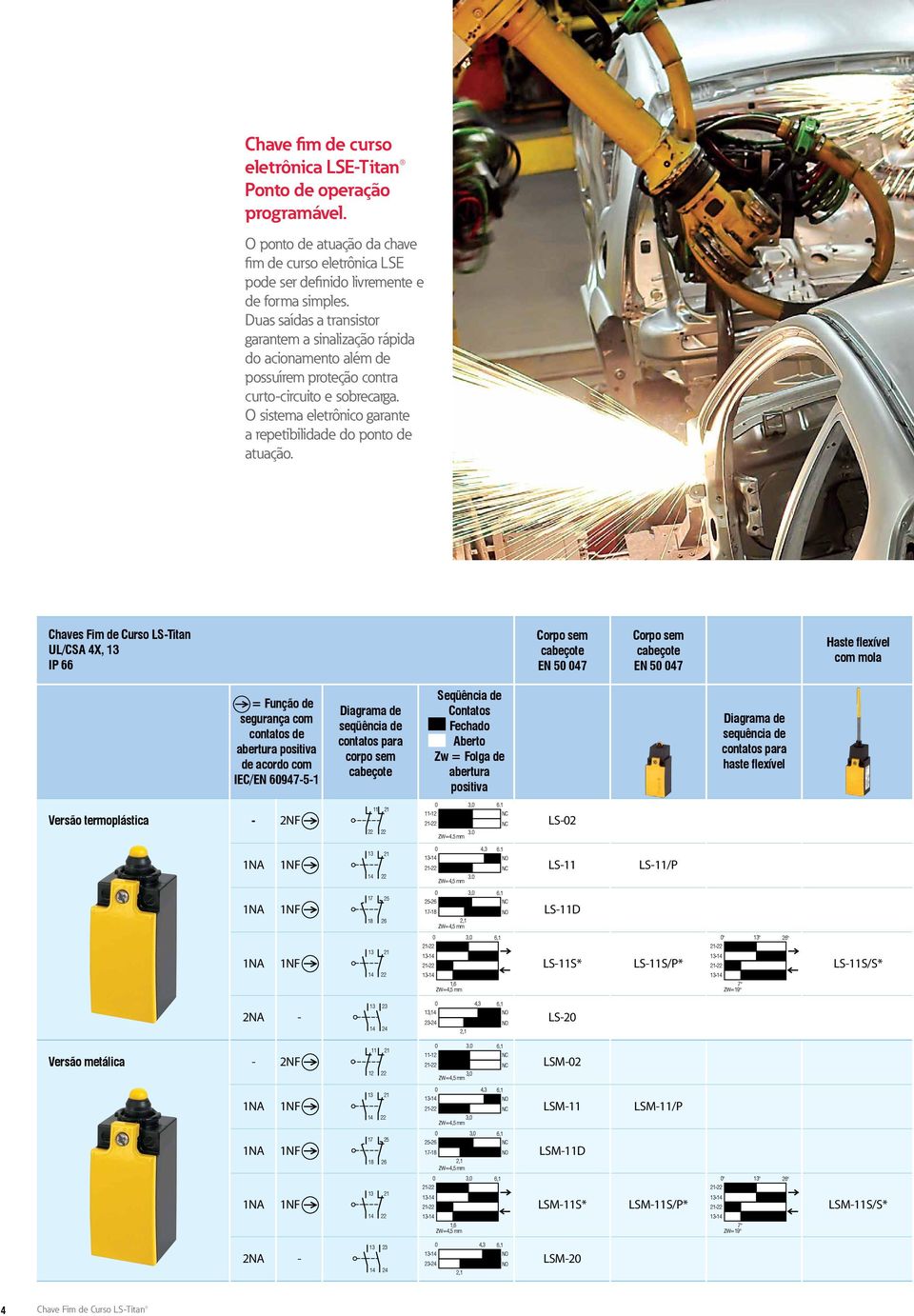 Chaves Fim de Curso LSTitan UL/CSA 4X, 3 IP 66 Corpo sem cabeçote EN 5 47 Corpo sem cabeçote EN 5 47 Haste flexível com mola = Função de segurança com contatos de abertura positiva de acordo com