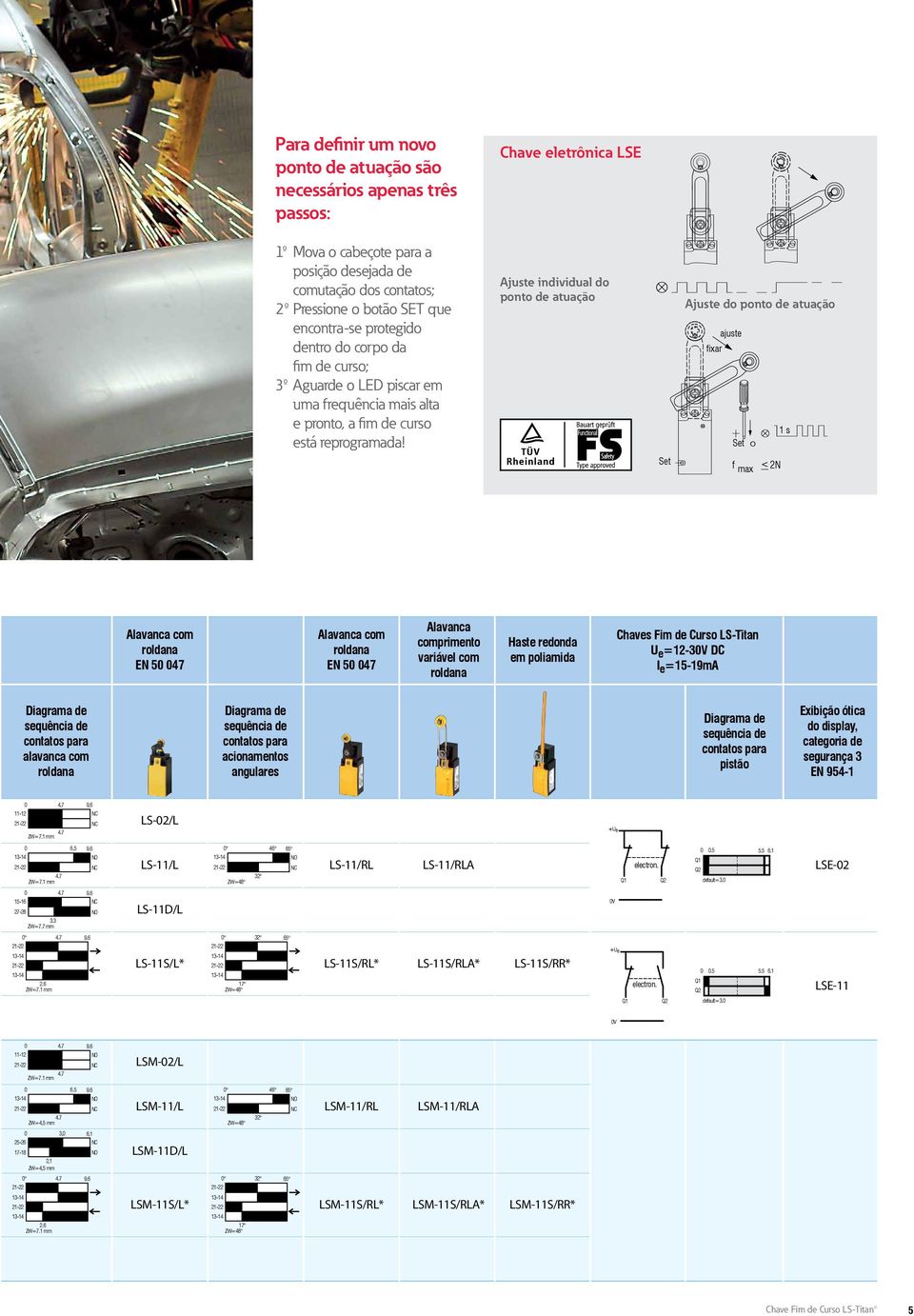 Ajuste individual do ponto de atuação Ajuste do ponto de atuação ajuste fixar s Set Set f max < 2N Alavanca com roldana EN 5 47 Alavanca com roldana EN 5 47 Alavanca comprimento variável com roldana