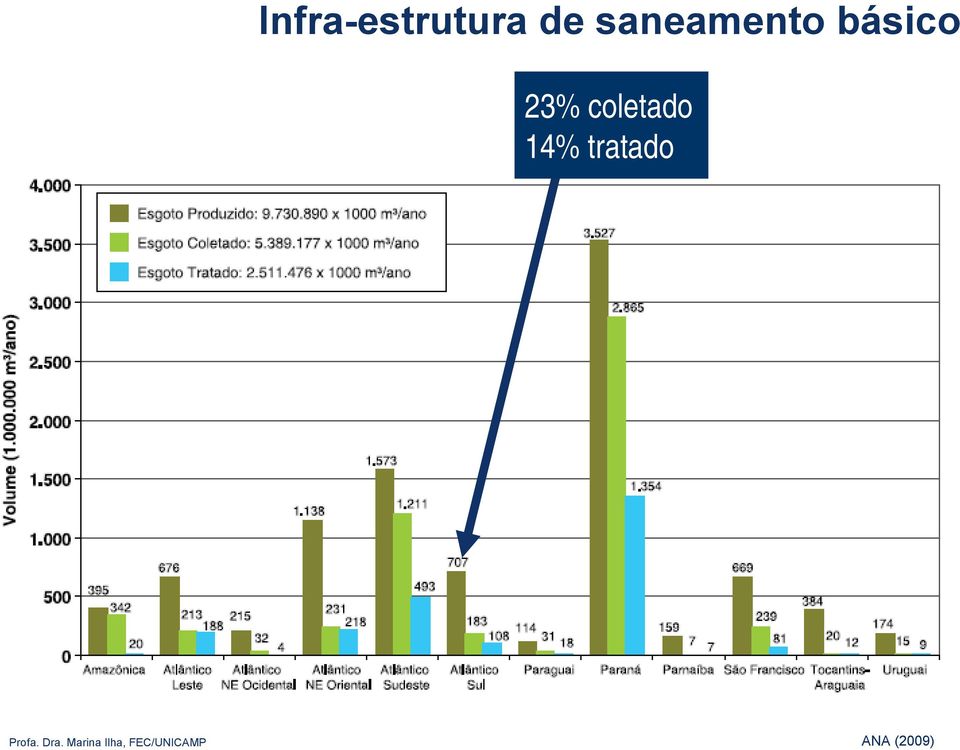 básico 23%