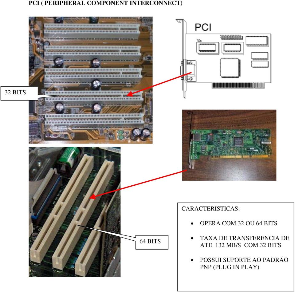 64 BITS TAXA DE TRANSFERENCIA DE ATE 132 MB/S