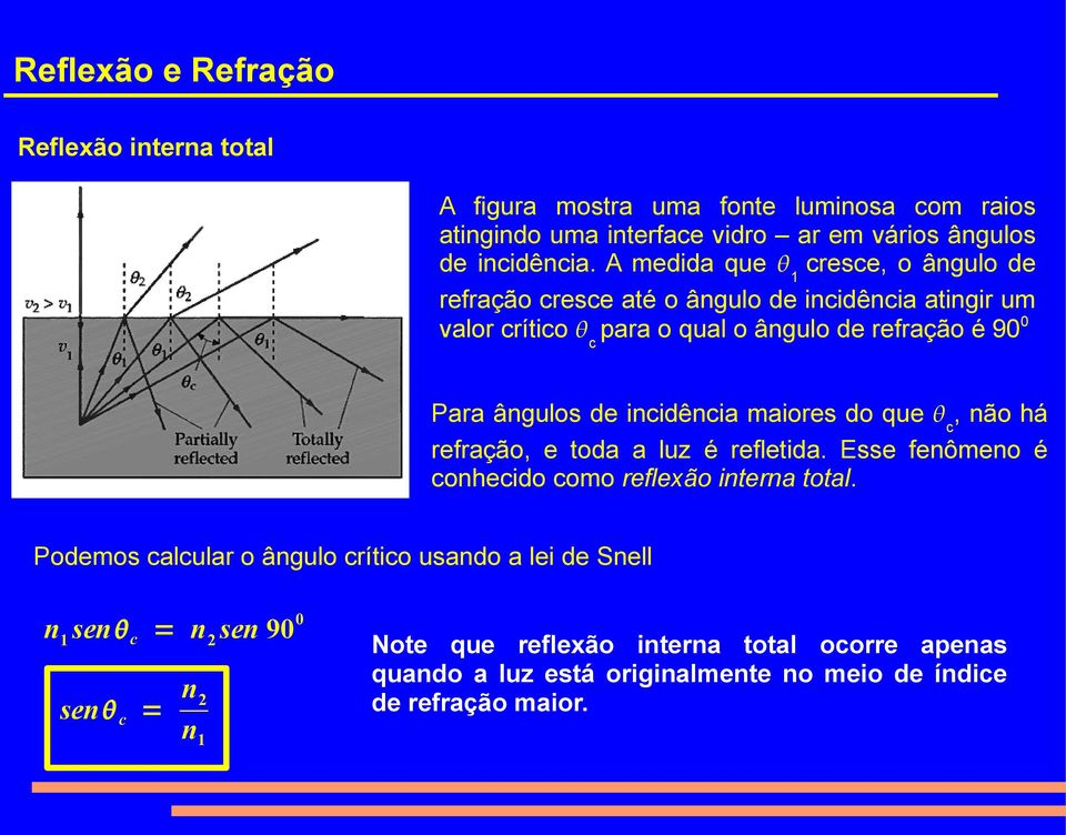 incidência maiores do que c, não há refração, e toda a luz é refletida. Esse fenômeno é conhecido como reflexão interna total.