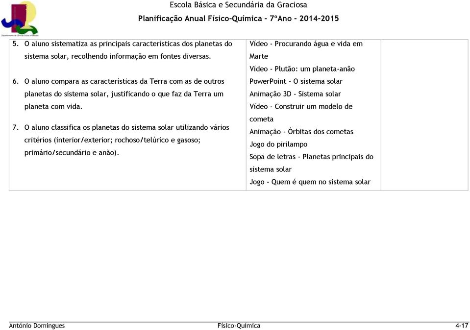 O aluno classifica os planetas do sistema solar utilizando vários critérios (interior/exterior; rochoso/telúrico e gasoso; primário/secundário e anão).