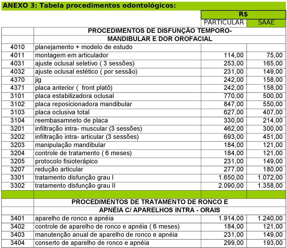 placa estabilizadora oclusal 770,00 500,00 3102 placa reposicionadora mandibular 847,00 550,00 3103 placa oclusiva total 627,00 407,00 3104 reembasamneto de placa 330,00 214,00 3201 infiltração