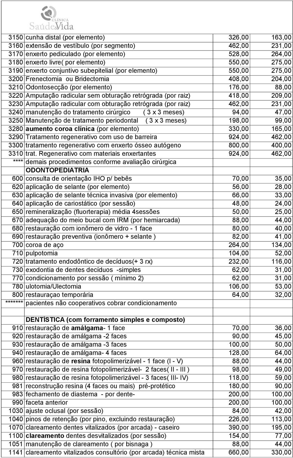 obturação retrógrada (por raiz) 418,00 209,00 3230 Amputação radicular com obturação retrógrada (por raiz) 462,00 231,00 3240 manutenção do tratamento cirúrgico ( 3 x 3 meses) 94,00 47,00 3250