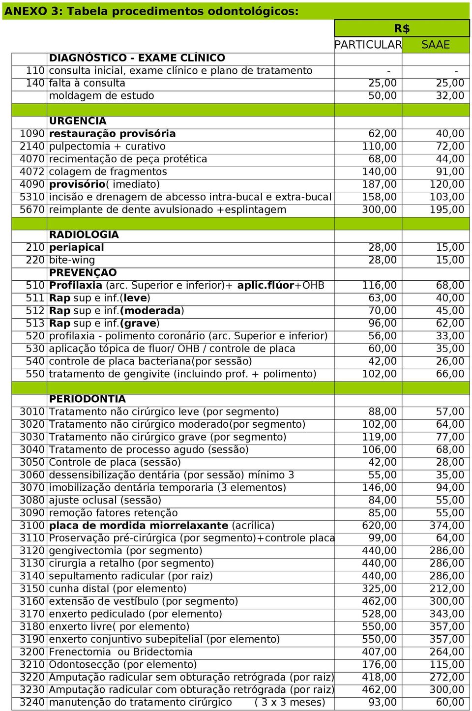 4090 provisório( imediato) 187,00 120,00 5310 incisão e drenagem de abcesso intra-bucal e extra-bucal 158,00 103,00 5670 reimplante de dente avulsionado +esplintagem 300,00 195,00 RADIOLOGIA 210