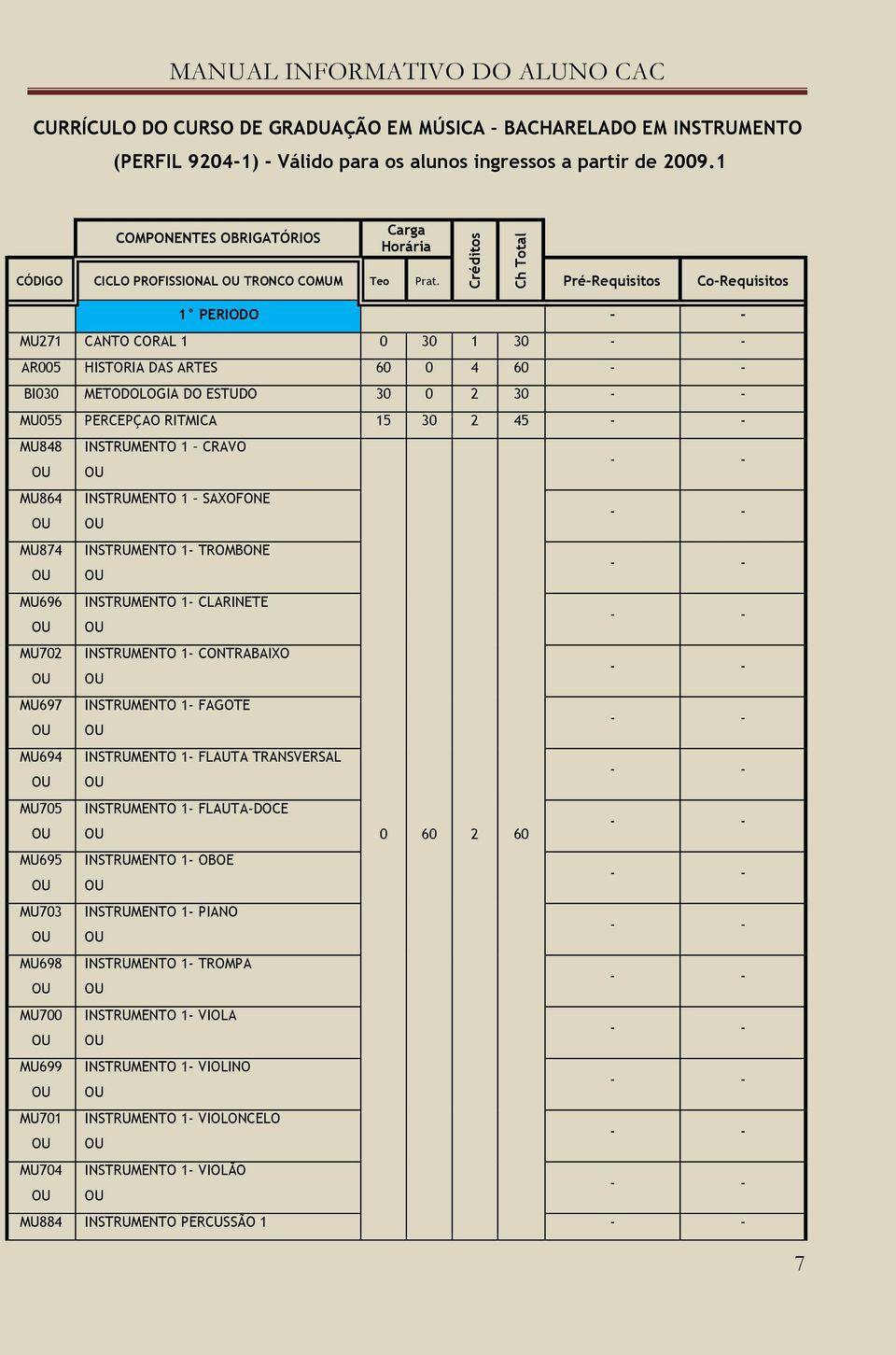 Pré-Requisitos Co-Requisitos 1 PERIODO MU271 CANTO CORAL 1 0 30 1 30 AR005 HISTORIA DAS ARTES 60 0 4 60 BI030 METODOLOGIA DO ESTUDO 30 0 2 30 MU055 PERCEPÇAO RITMICA 15 30 2 45 MU848 INSTRUMENTO 1