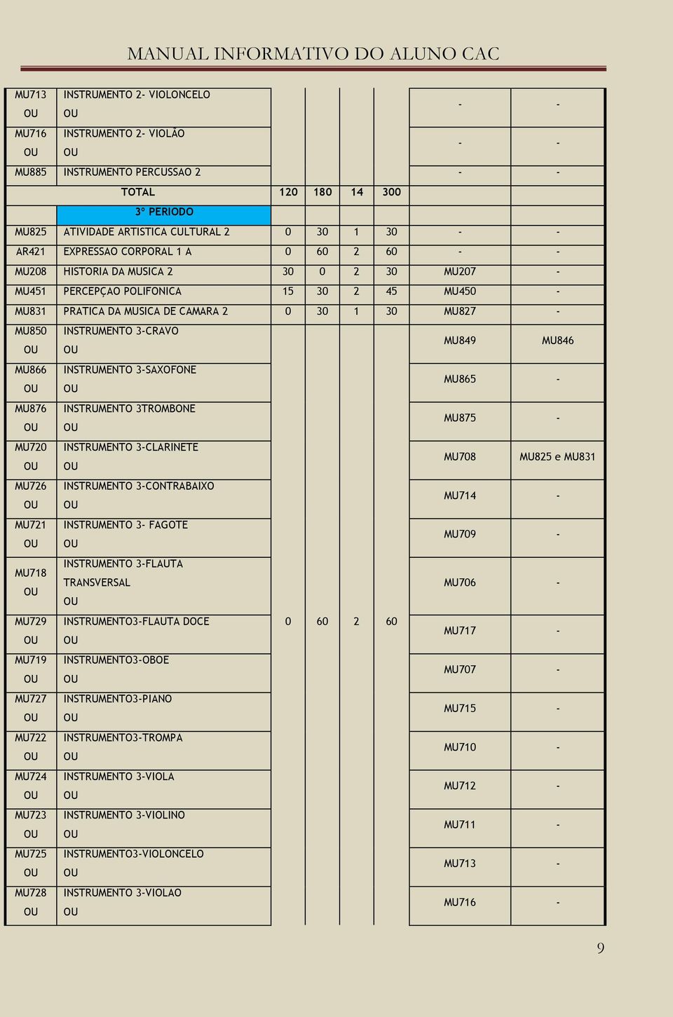 INSTRUMENTO 3-SAXOFONE MU865 - MU876 INSTRUMENTO 3TROMBONE MU875 - MU720 INSTRUMENTO 3-CLARINETE MU708 MU825 e MU831 MU726 INSTRUMENTO 3-CONTRABAIXO MU714 - MU721 INSTRUMENTO 3- FAGOTE MU709 -