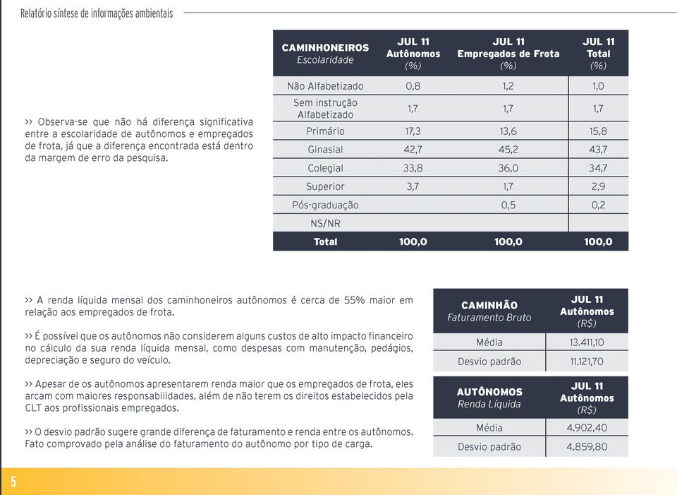 Não Alfabetizado,8 1, 1, Sem instrução Alfabetizado 1,7 1,7 1,7 Primário 17,3 13,6 15,8 Ginasial 4,7 45, 43,7 Colegial 33,8 36, 34,7 Superior 3,7 1,7,9 Pós-graduação,5, NS/NR 1, 1, 1, >> A renda