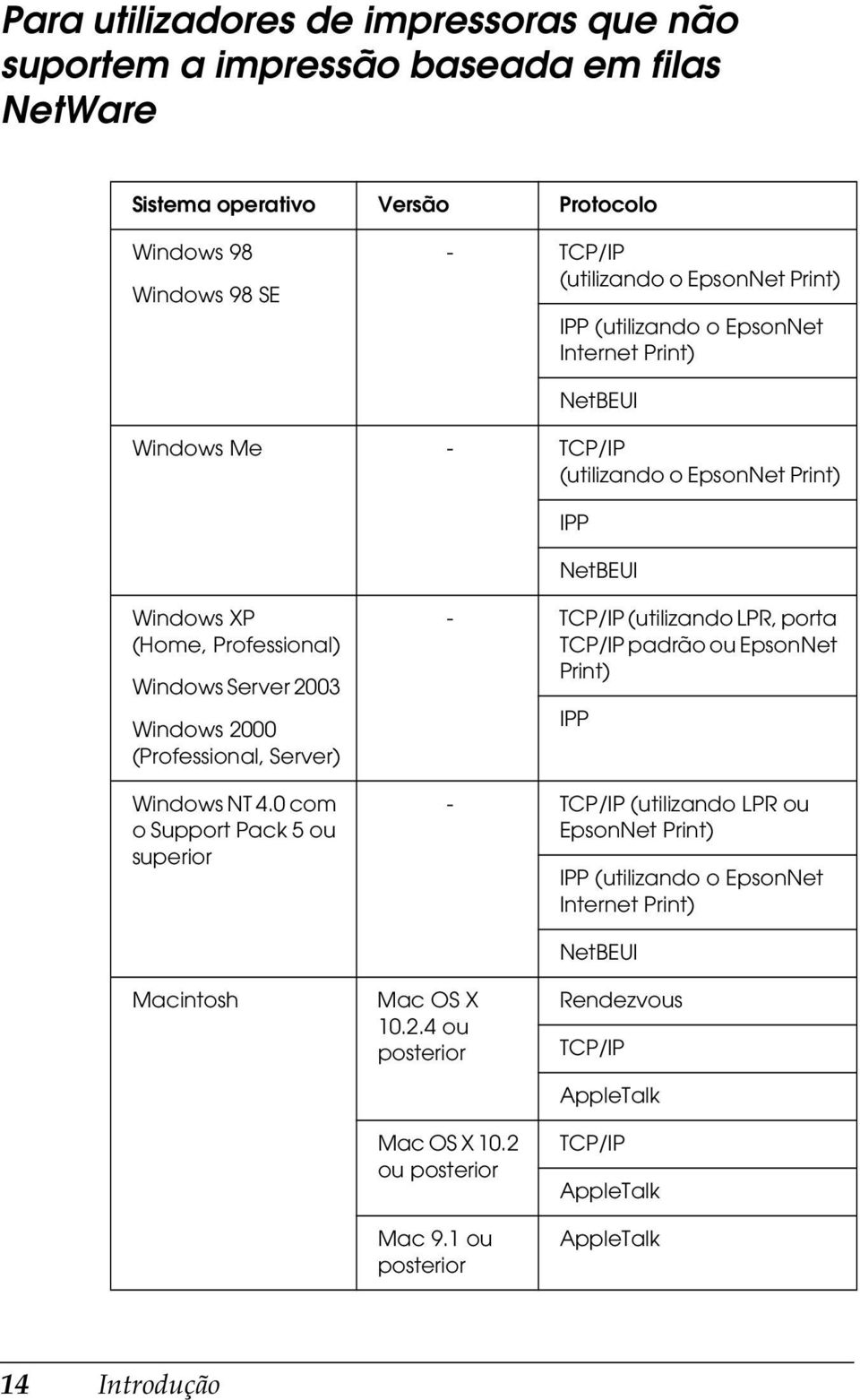 (Professional, Server) Windows NT 4.