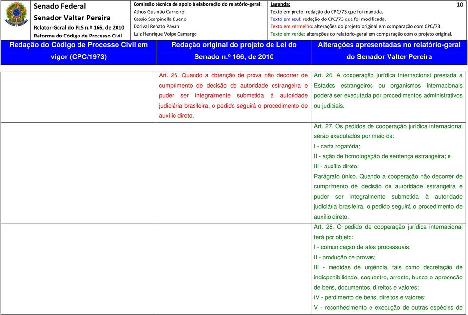 auxílio direto. Art. 26. A cooperação jurídica internacional prestada a Estados estrangeiros ou organismos internacionais poderá ser executada por procedimentos administrativos ou judiciais. Art. 27.