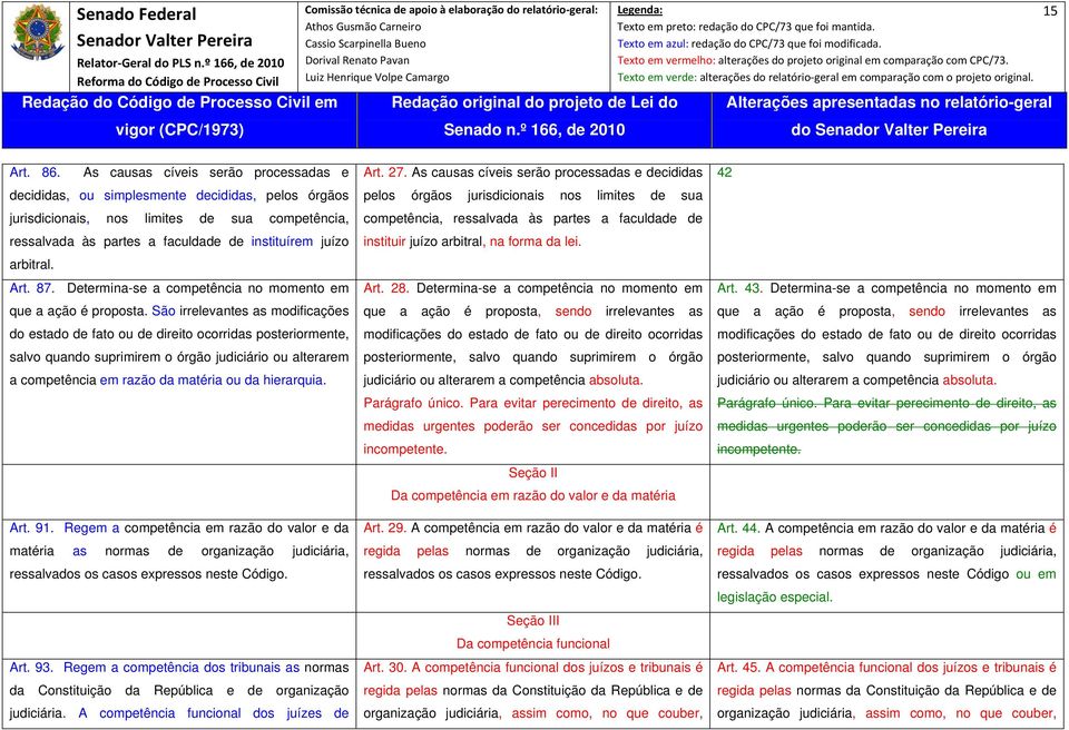 Art. 87. Determina-se a competência no momento em que a ação é proposta.