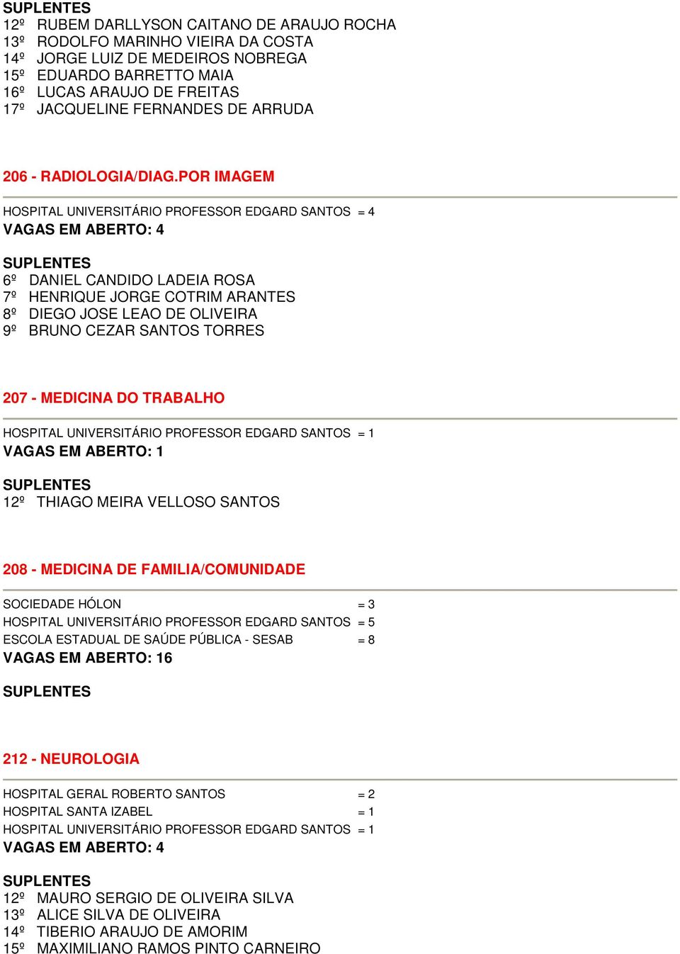 POR IMAGEM HOSPITAL UNIVERSITÁRIO PROFESSOR EDGARD SANTOS = 4 VAGAS EM ABERTO: 4 6º DANIEL CANDIDO LADEIA ROSA 7º HENRIQUE JORGE COTRIM ARANTES 8º DIEGO JOSE LEAO DE OLIVEIRA 9º BRUNO CEZAR SANTOS