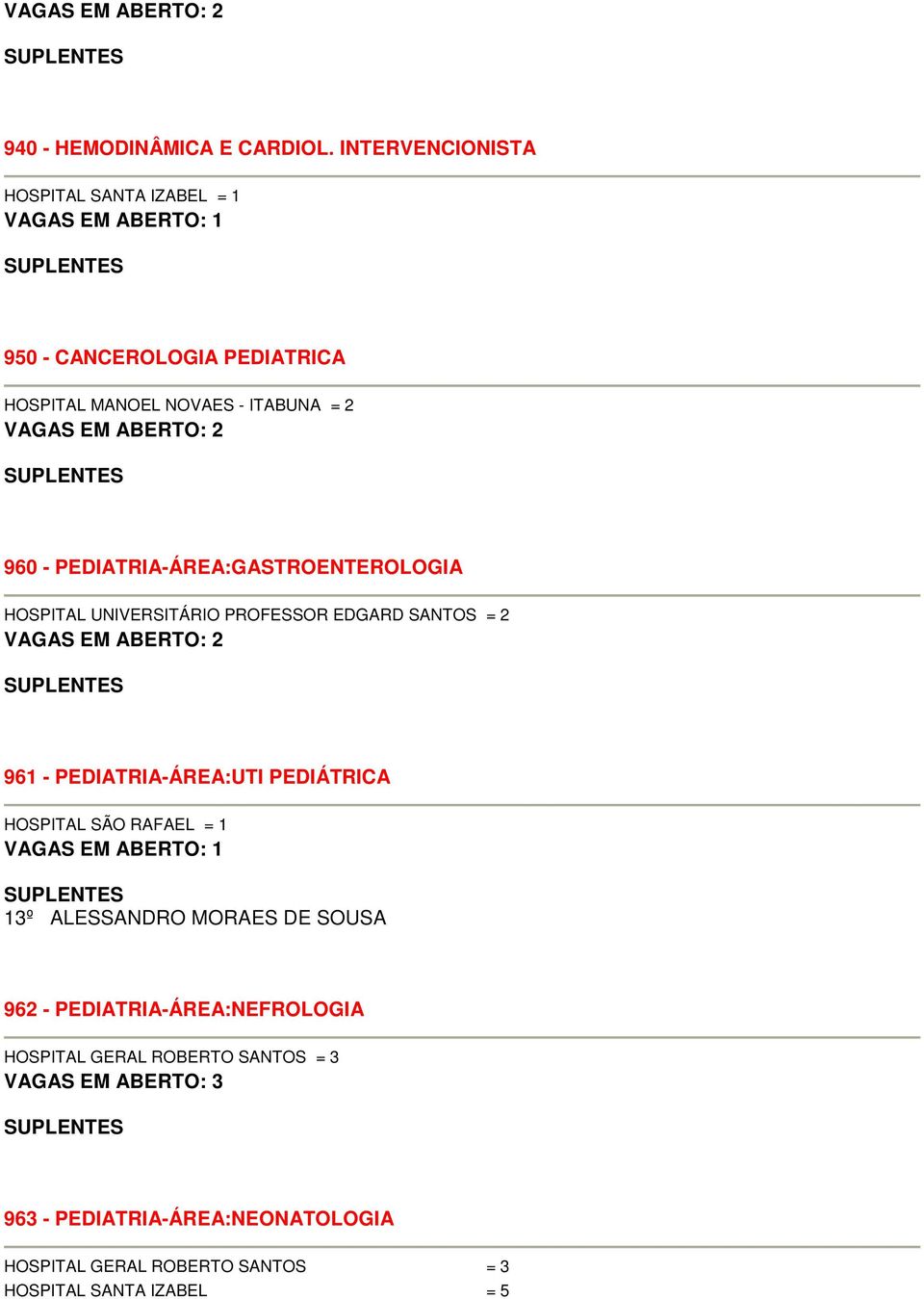 PEDIATRIA-ÁREA:GASTROENTEROLOGIA HOSPITAL UNIVERSITÁRIO PROFESSOR EDGARD SANTOS = 2 961 - PEDIATRIA-ÁREA:UTI PEDIÁTRICA