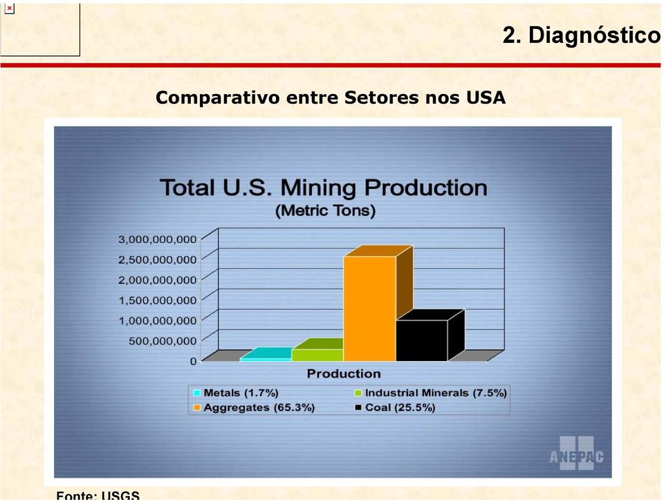 Setores nos