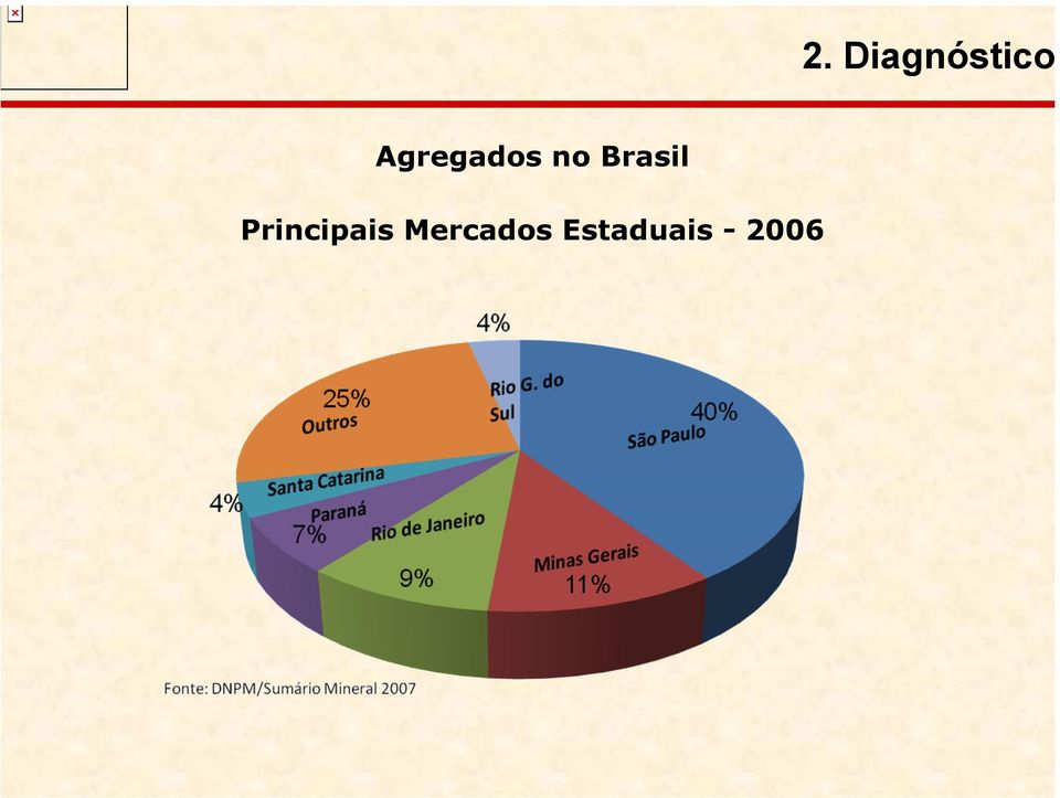 Brasil Principais