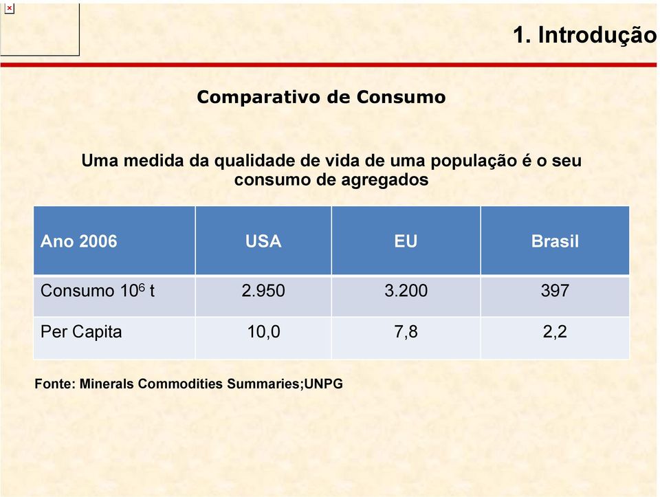 agregados Ano 2006 USA EU Brasil Consumo 10 6 t 2.950 3.