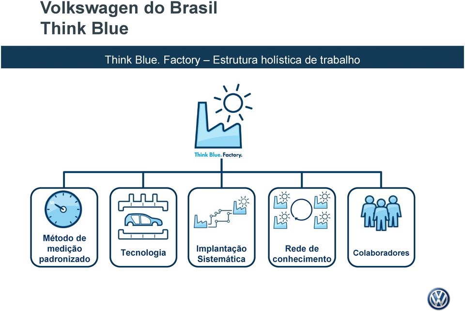 Método de medição padronizado Tecnologia