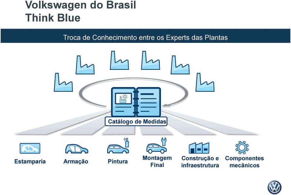 Estamparia Armação Pintura Montagem Final