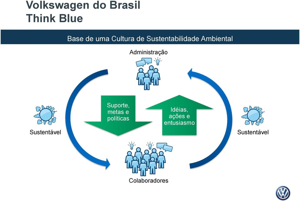 Sustentável Suporte, metas e políticas