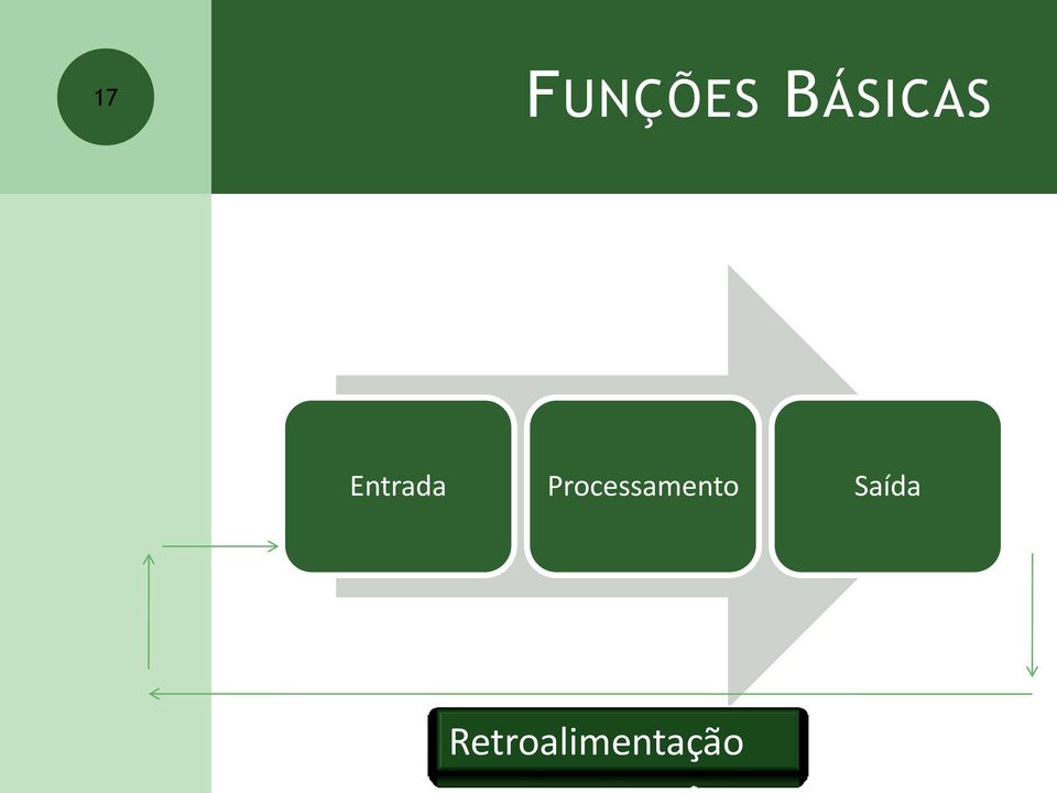 Processamento