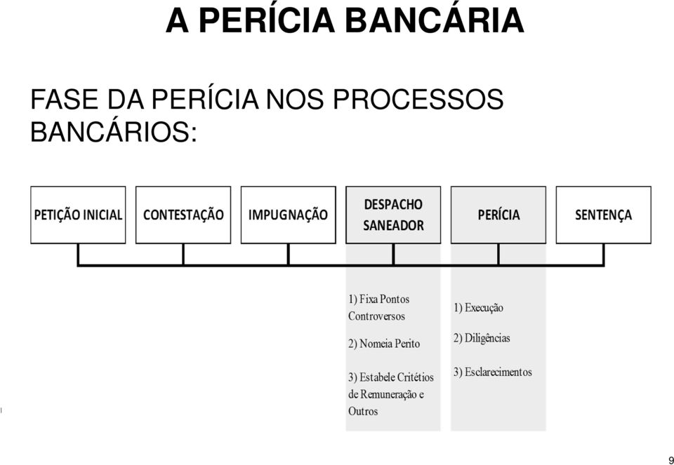 NOS PROCESSOS