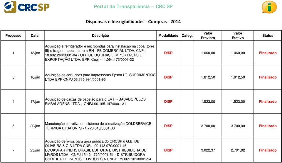 266/0001-04 - OFFICE DO BRASIL IMPORTAÇÃO E EXPORTAÇÃO LTDA. EPP. Cnpj - 11.094.173/0001-32 DISP 1.060,00 1.060,00 Finalizado 3 16/jan Aquisição de cartuchos para impressoras Epson I.T. SUPRIMENTOS LTDA EPP CNPJ 03.