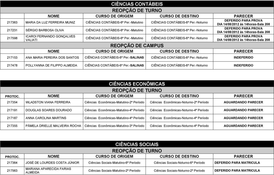 - PARA PROVA DIA 14/08/2012 às 14horas-Sala 208 217598 ICAROI FERNANDO GONÇALVES PARA PROVA CIÊNCIAS CONTÁBEIS-6º Per.-Matutino CIÊNCIAS CONTÁBEIS-6º Per.