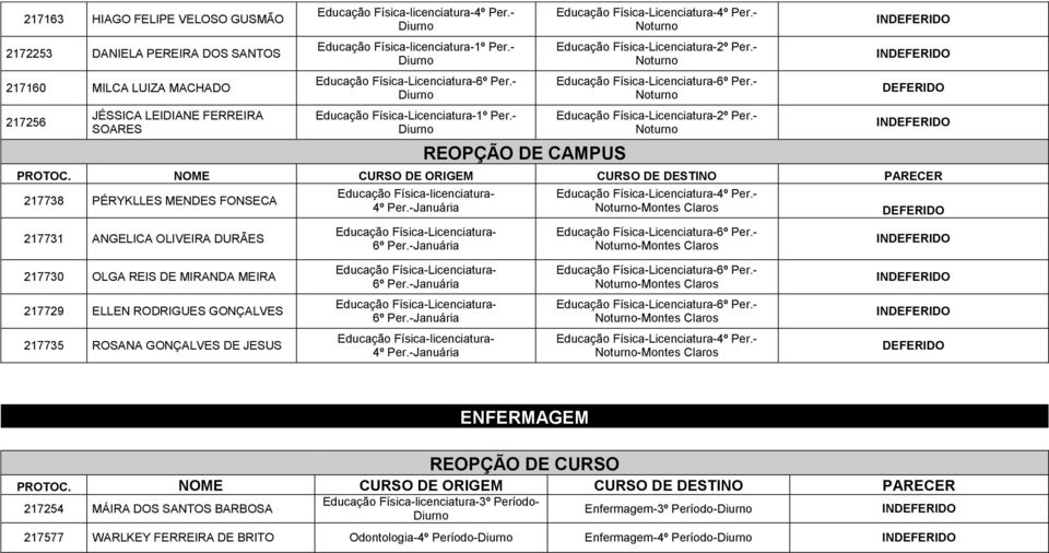 - Educação Física-Licenciatura-2º Per.- 217738 PÉRYKLLES MENDES FONSECA 217731 ANGELICA OLIVEIRA DURÃES Educação Física-licenciatura- 4º Per.-Januária Educação Física-Licenciatura- 6º Per.